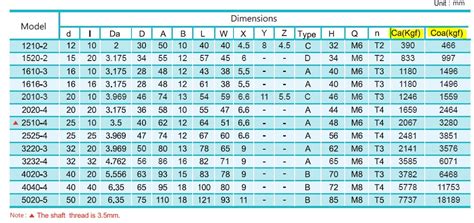 ball screw size chart